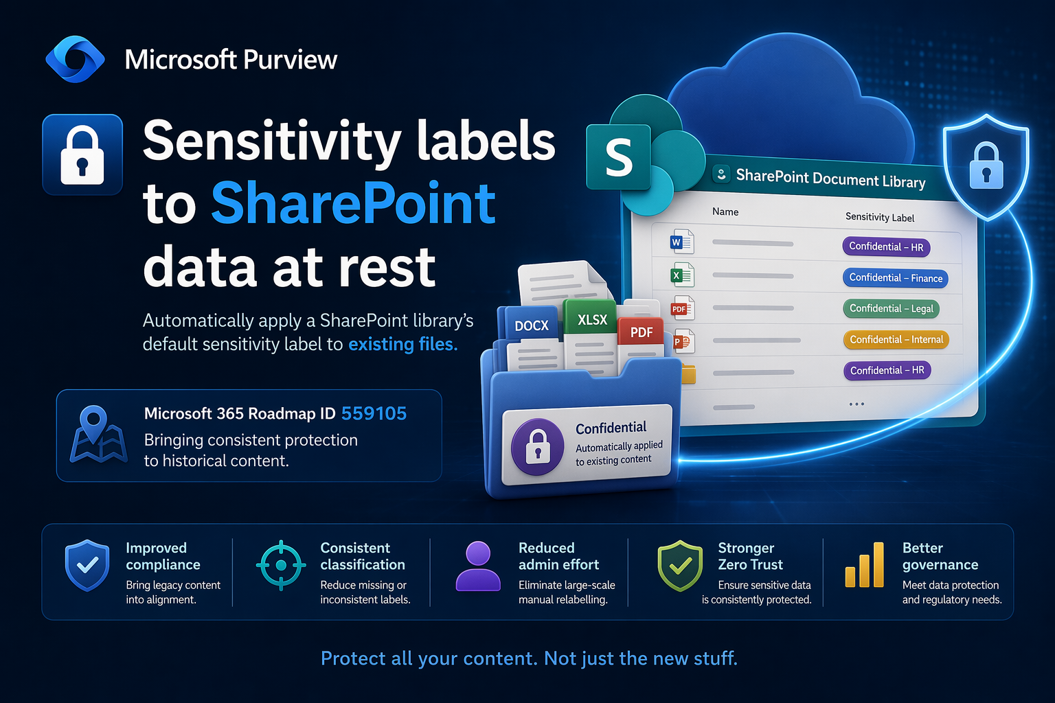 🔐 🔐 Microsoft Purview is finally bringing sensitivity labels to SharePoint data at rest