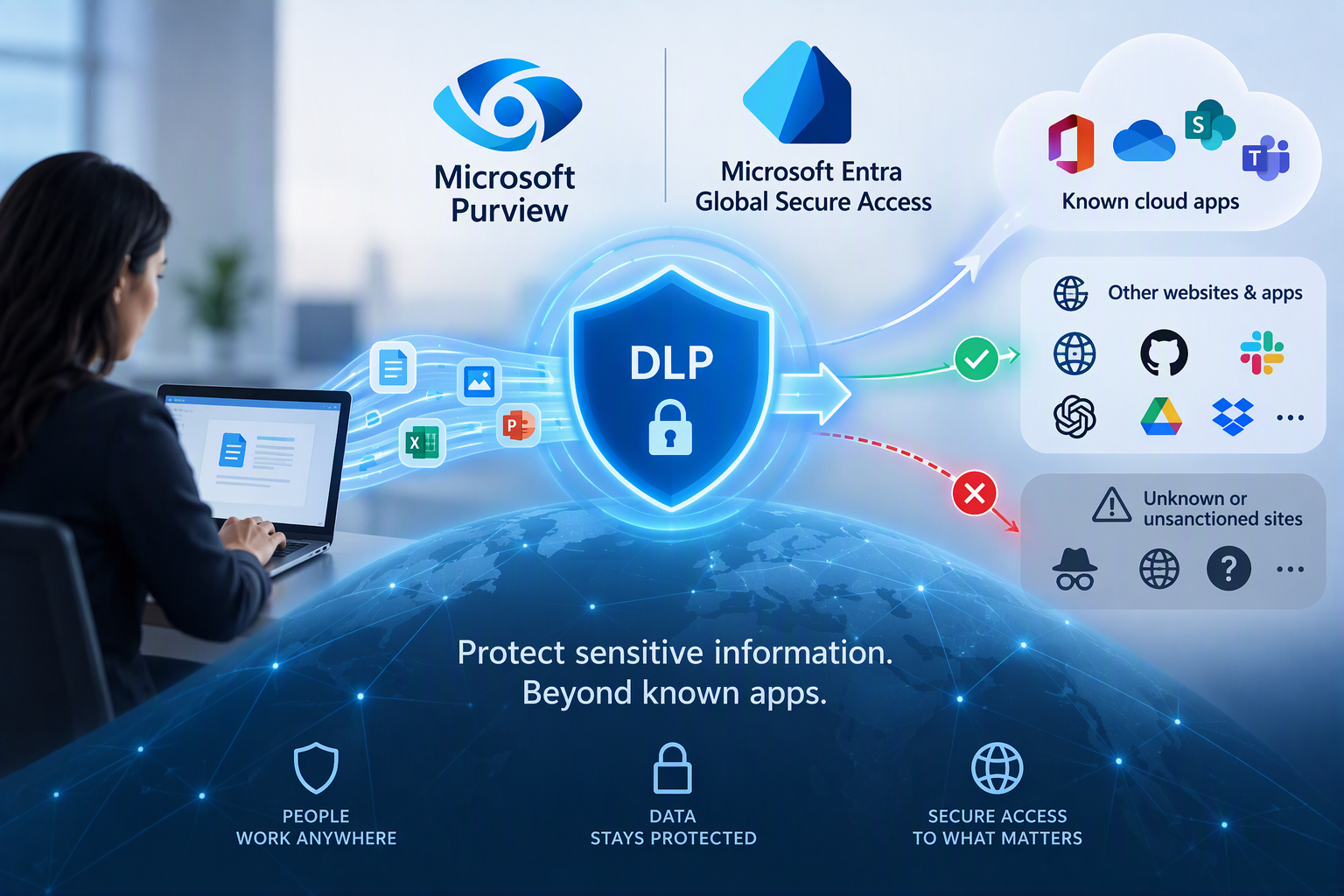 🚨 Microsoft Purview Roadmap 575285: Extending Network DLP Beyond Known Cloud Apps