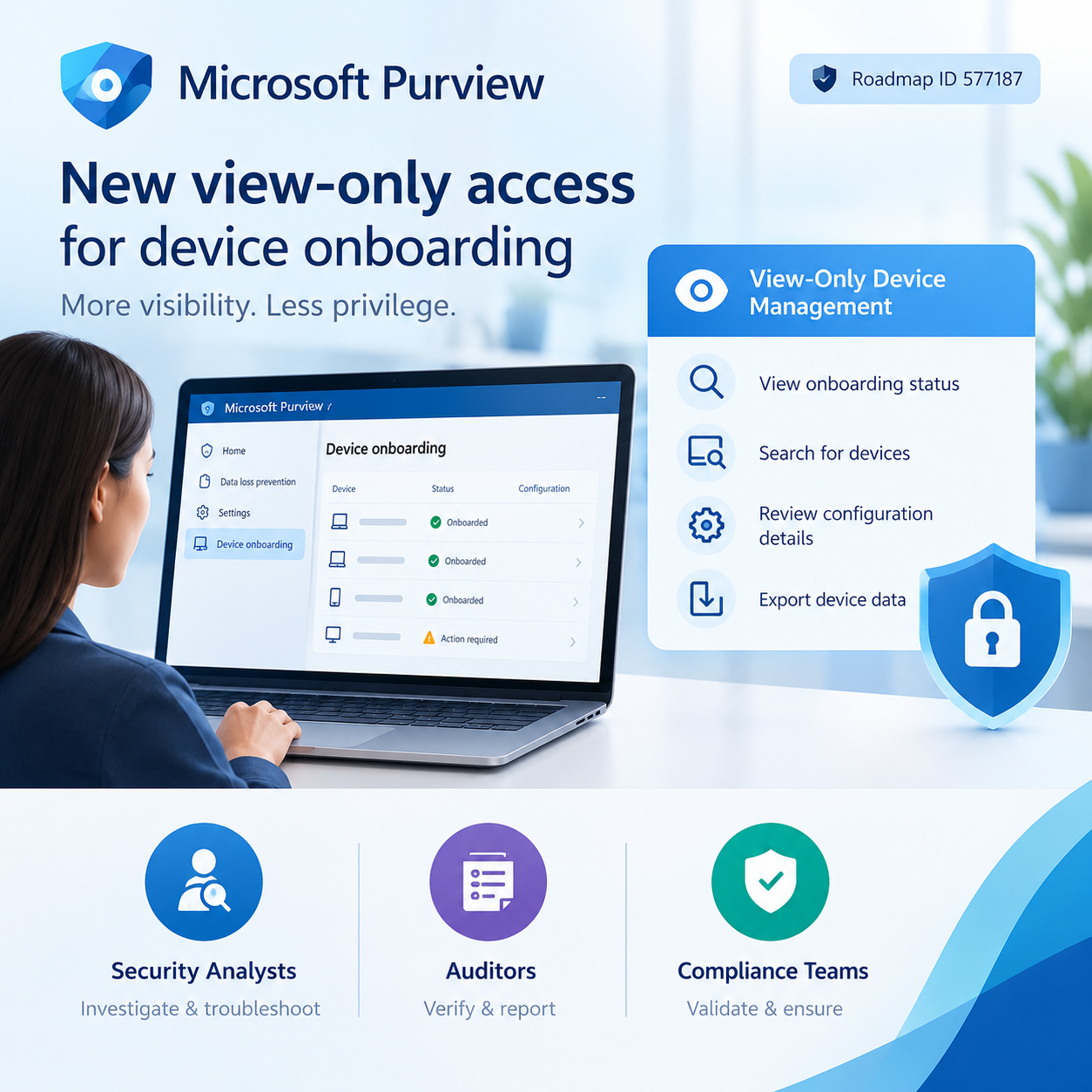 🚨 Microsoft Purview Roadmap 577187: Read-Only Device Onboarding Access Is Coming